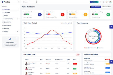 Dashboard 3