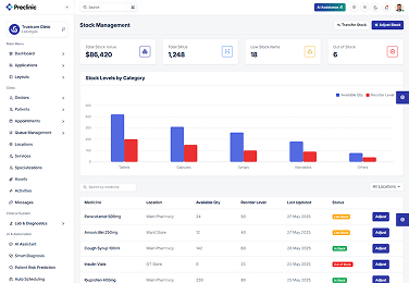 Stock Management